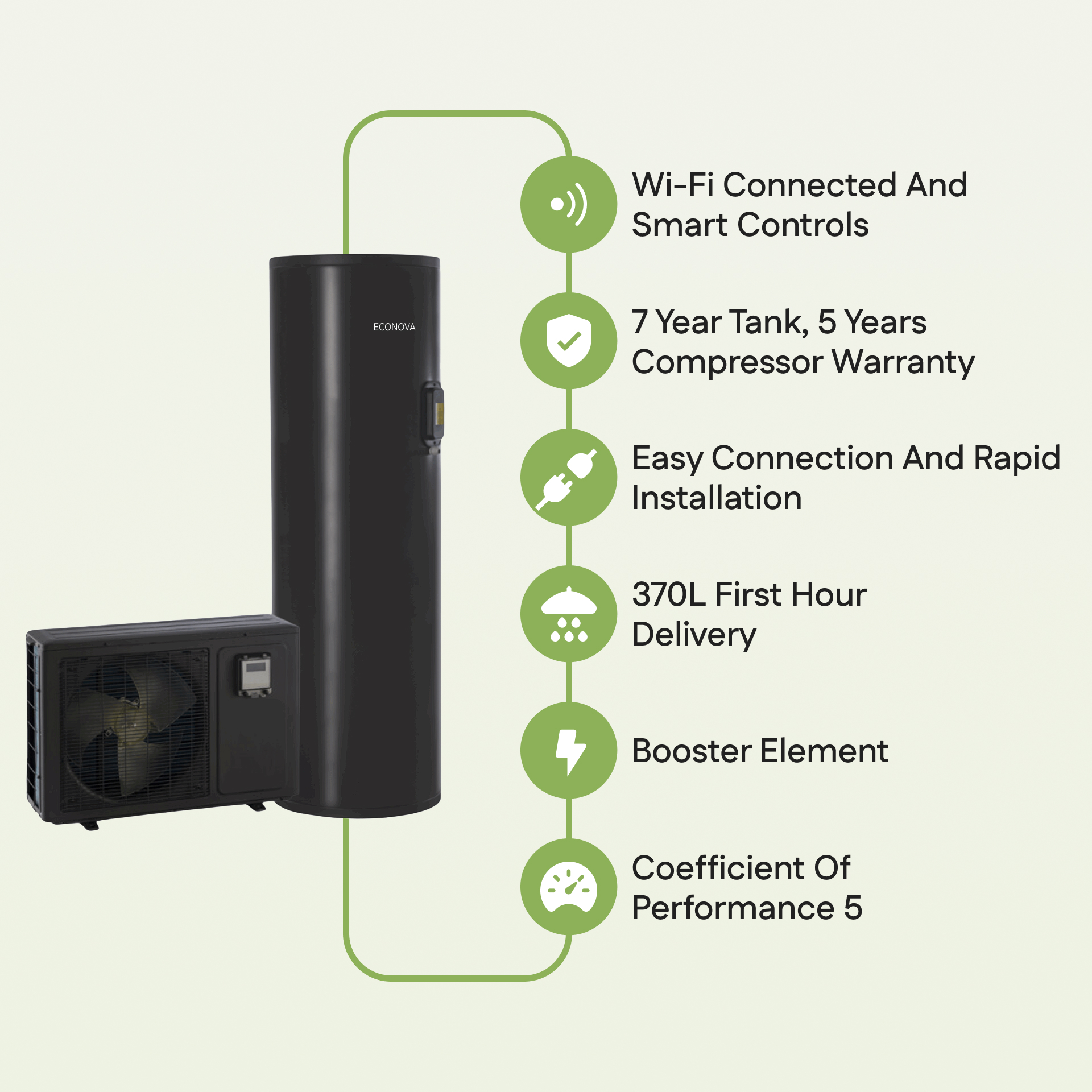 Ecogenica 290L (EG-300FREC-W)